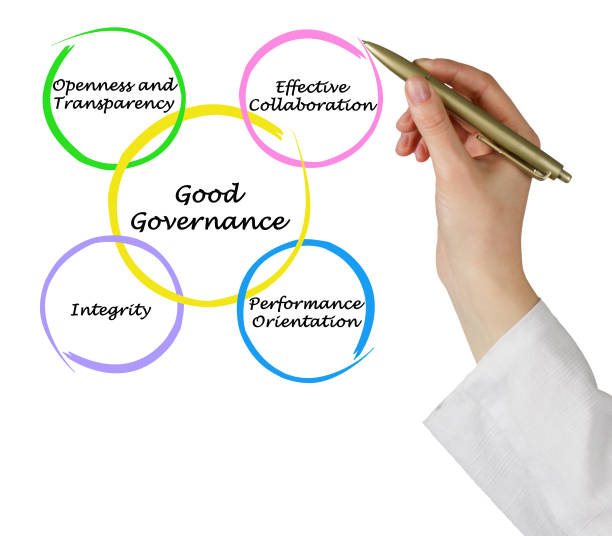 istock Diagram of Good Governance 825790304