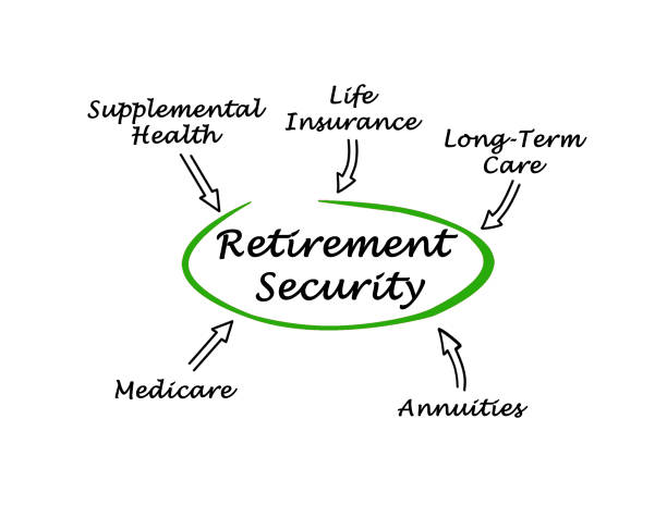 istock Diagram of Retirement Security 825790344