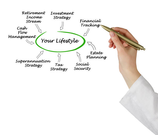 istock What supports Your lifestyle 825790398