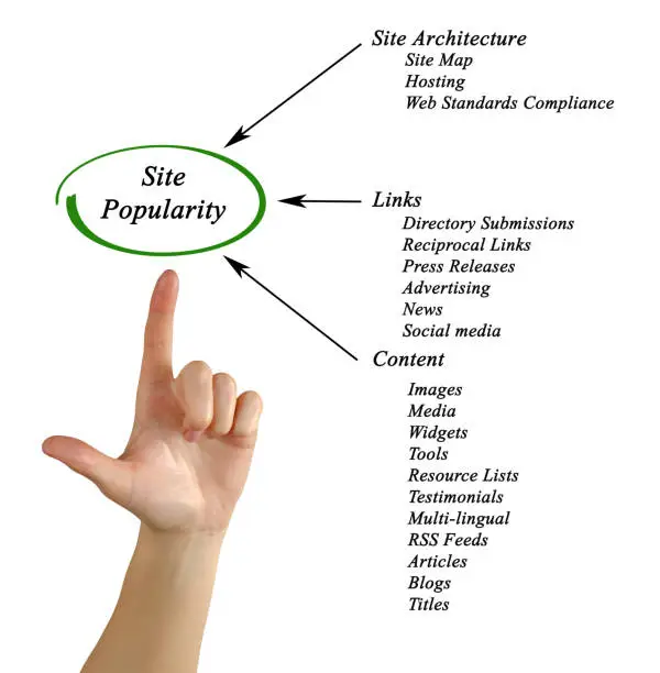 Photo of Site Popularity