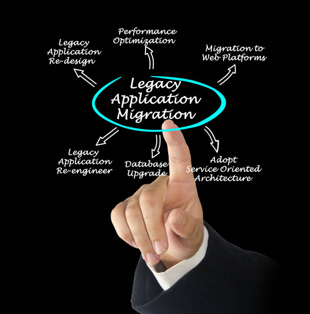 istock Diagram of Legacy Application Migration 825799616