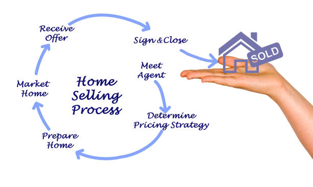 Home Selling Process stock photo