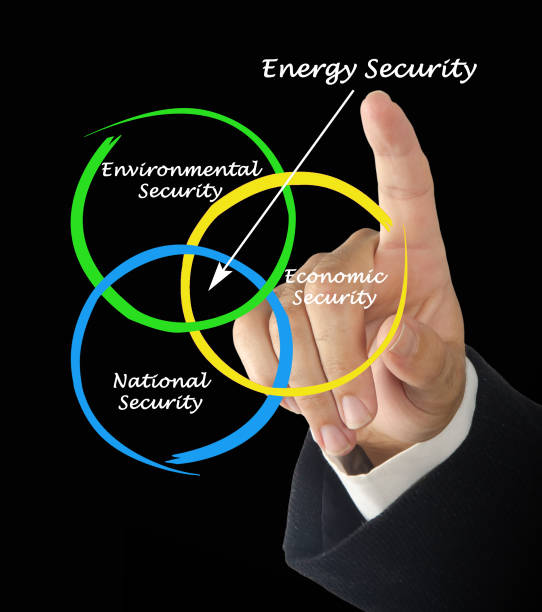 istock Diagram of Energy Security 825821398
