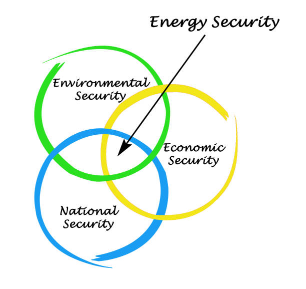 istock Diagram of Energy Security 825821402