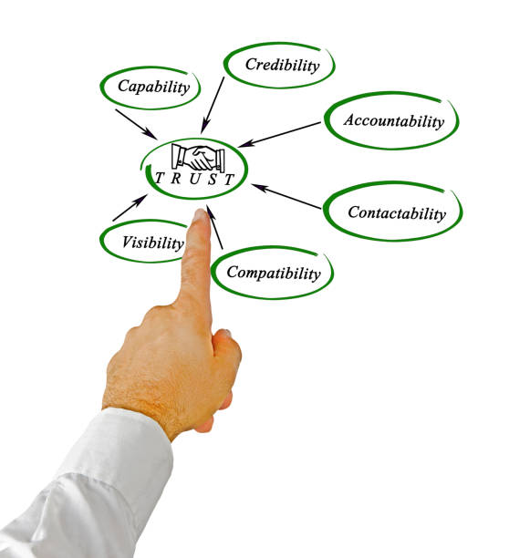 istock Diagram of trust 825821668
