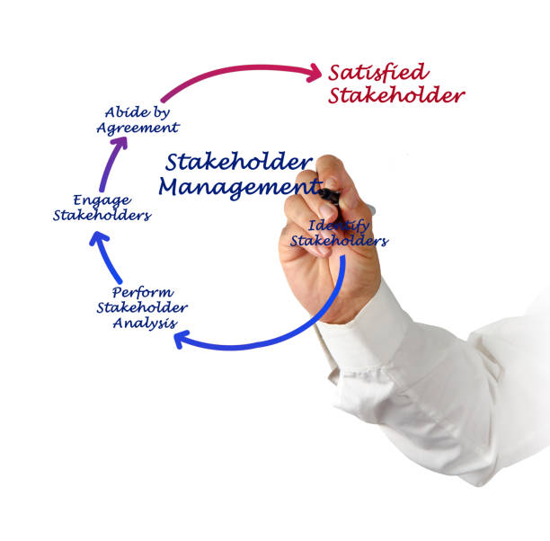 istock Diagram of Stakeholder Management 825826954
