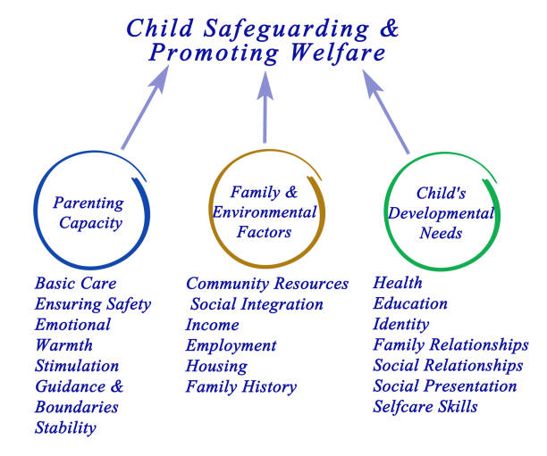 istock Child Safeguarding & Promoting Welfare 825827474
