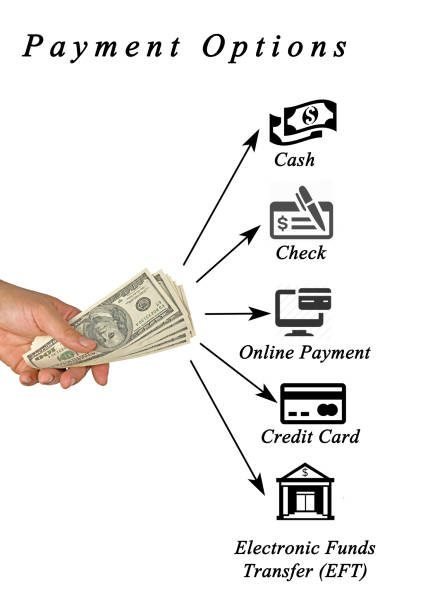 istock Diagram of payment options 825827480