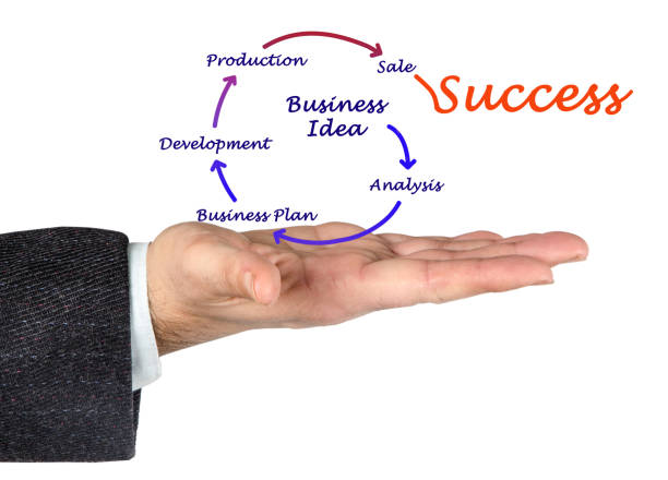 istock From business idea to success 825827486