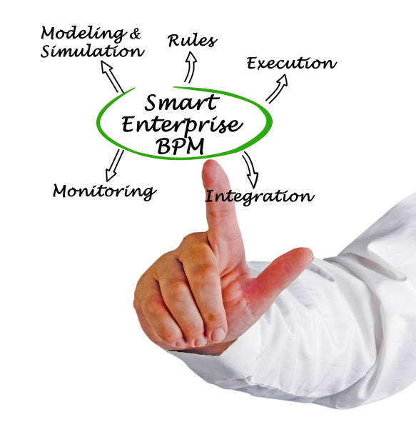 istock diagram of Smart Enterprise BPM 825833496