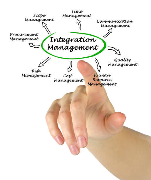 istock Diagram of Integration Management 825833538
