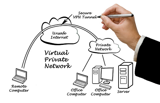 VPN tunnel