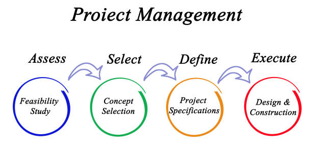 istock Diagram of project management 825901526