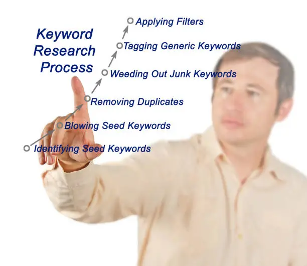 Photo of Keyword Research Process