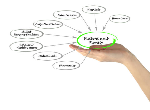 istock Patient-centered healthcare 825902464
