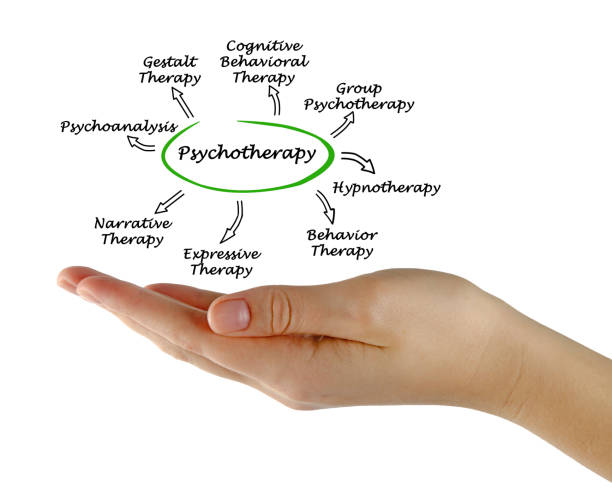 istock Diagram of Psychotherapy 825911578