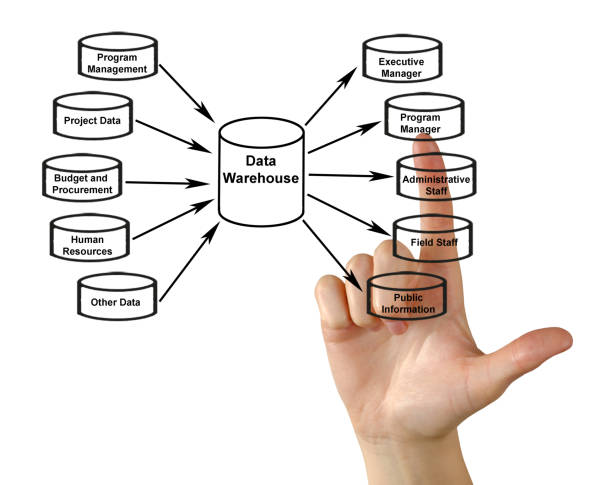 istock Diagram of Data Warehouse 825911766