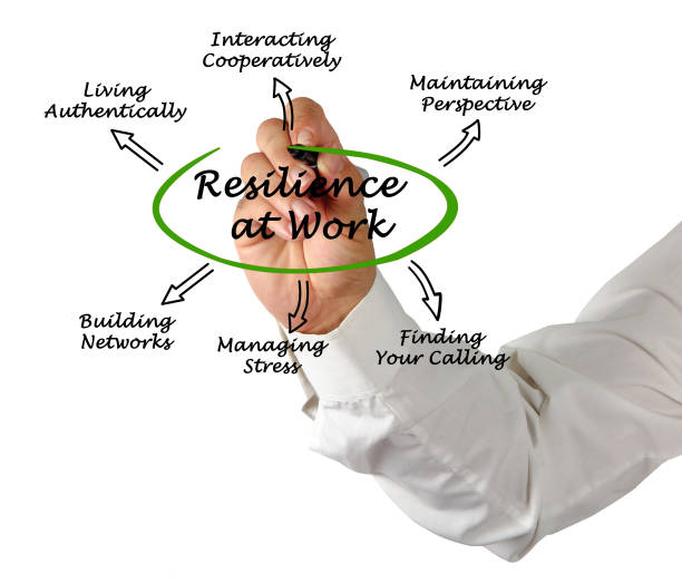 istock Diagram of Resilience at Work 825911812