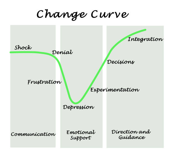 Change Curve stock photo