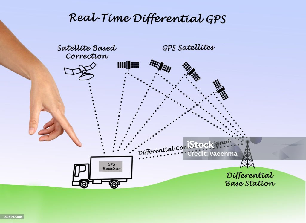 embargo bånd marxisme Realtime Differential Gps Stock Photo - Download Image Now - Art, Beacon,  Business - iStock