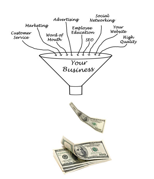 istock Your business funnel 825917660