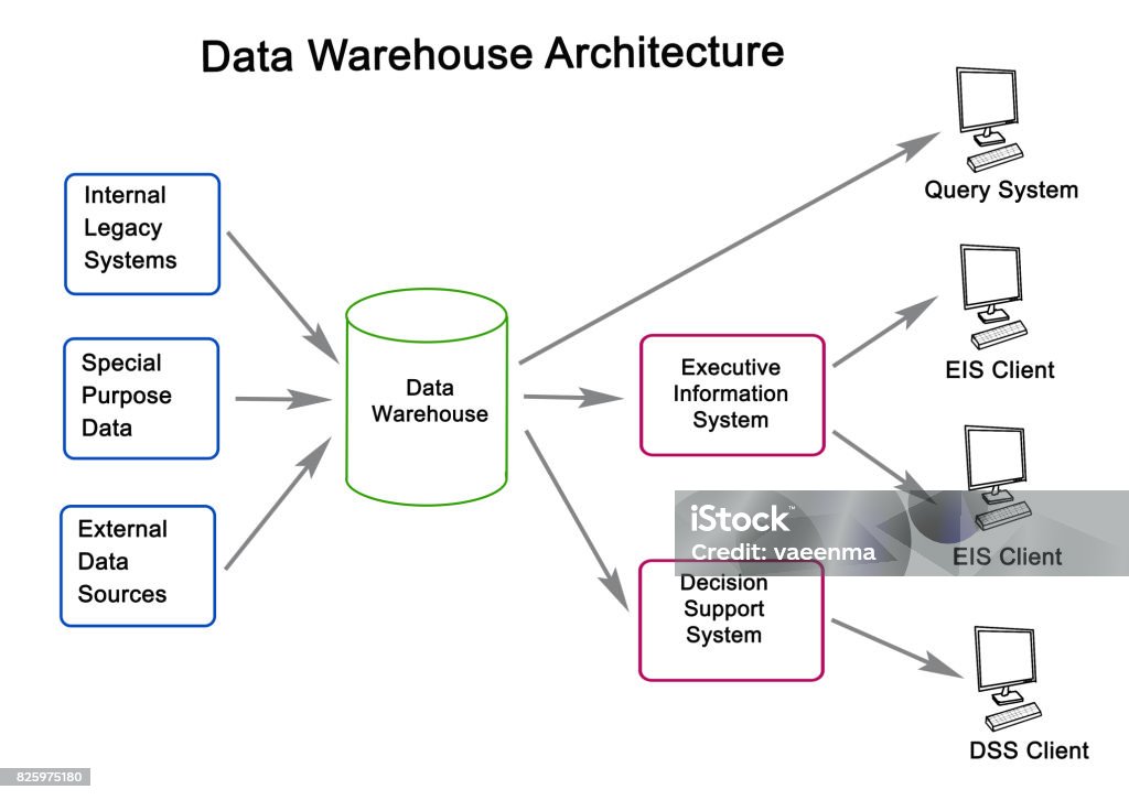 Data Warehouse Architecture Stock Photo - Download Image Now ...