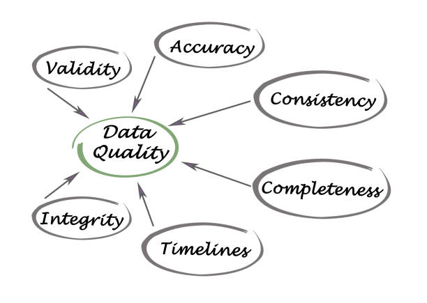 Diagram of Data Quality stock photo