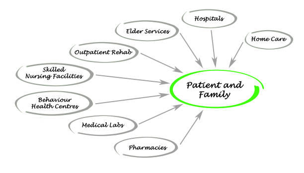 istock Patient-centered healthcare 825978942