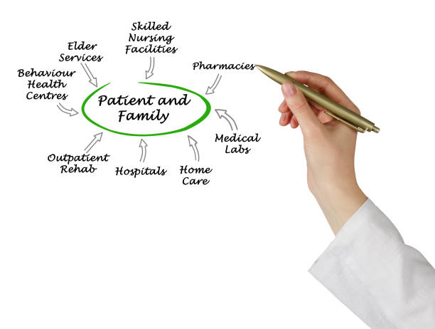 istock Patient-centered healthcare 825981384