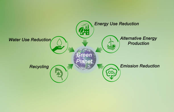 istock Green Planet.Elements of this image furnished by NASA 825985180