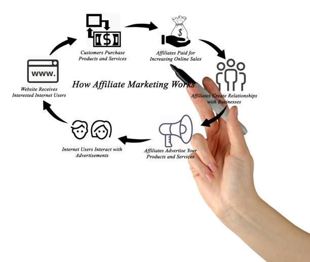 istock How Affiliate Marketing Works 825989614