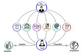 lead-entwicklung.jpg?b=1&s=170x170&k=20&c=kkiJnIddwJIeOFTcy1x0V-J_Mkbqg_HN3XaGhbcSIxw=