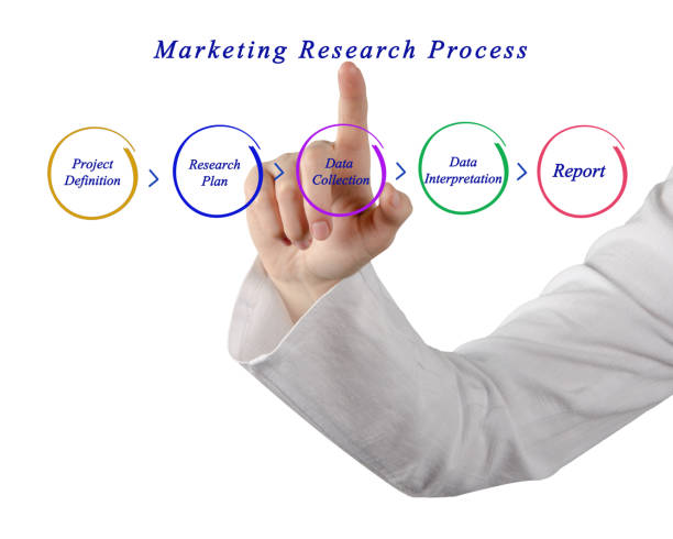 istock Diagram of Marketing Research Process 826005616