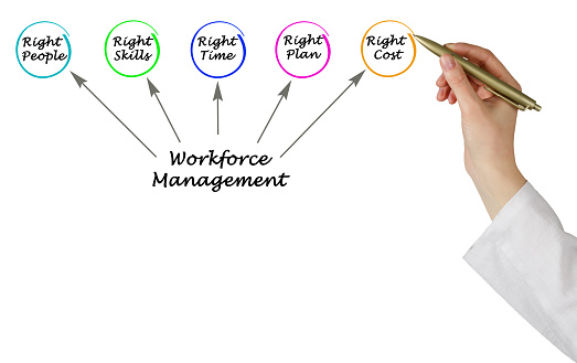 Workforce Management Involves Workforce Management Stock Photo - Download Image Now - Art, Business ...