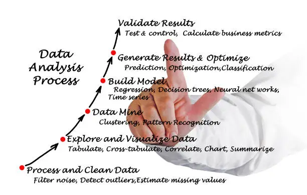 Photo of Data Analysis Process