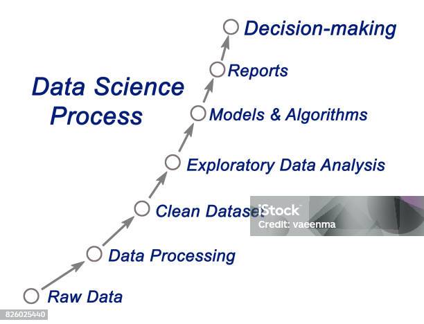 Production Data Science Data Science Process Stock Photo - Download Image Now - Business ...
