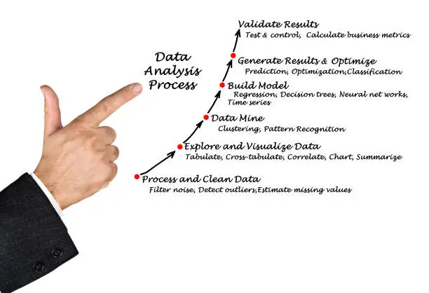 Photo of Data Analysis Process