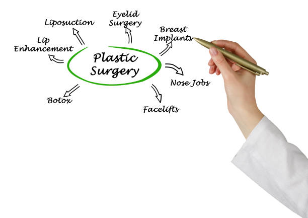 istock Diagram of Plastic Surgery 826109114
