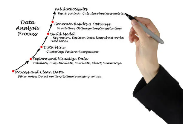 Photo of Data Analysis Process