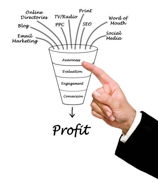 istock funnel to profit 826151368