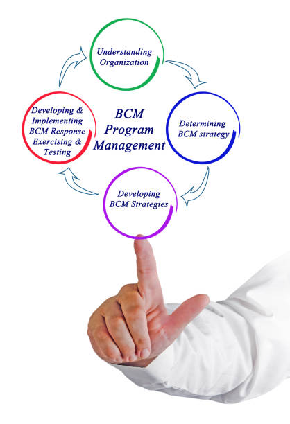 Self Help Program Bcm 70+ Bcm Stock Photos, Pictures & Royalty-Free Images - iStock