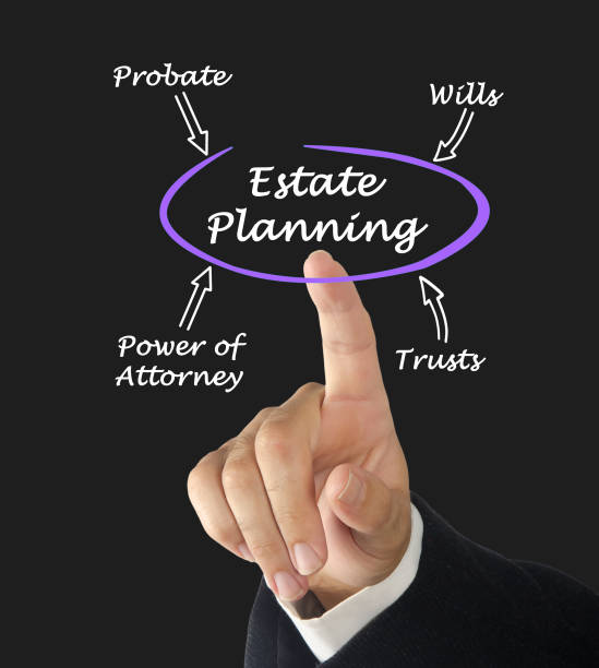 Diagram of Estate Planning