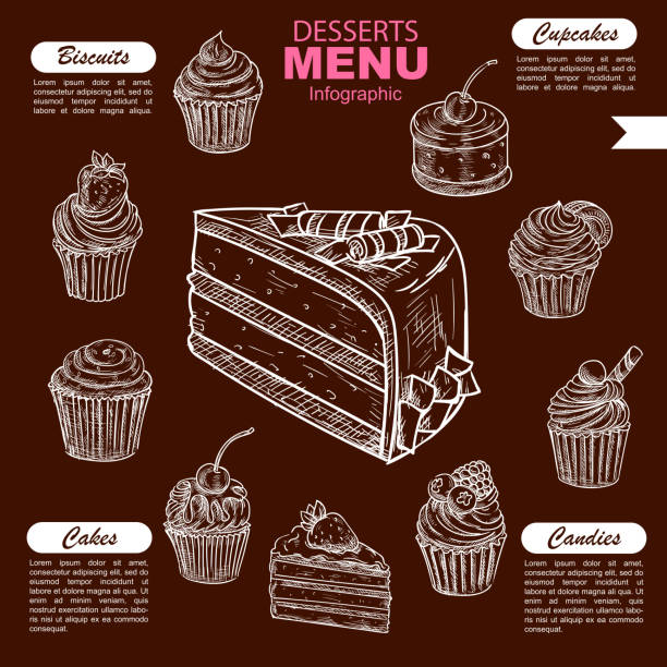 Desserts and candy sweets menu vector infographics Cakes desserts, sweets and candy vector menu or infographics with chalk sketch pie, cupcake tart or biscuit, donut and pudding on chalkboard for bakery shop, pastry and patisserie or confectionery ice cream with wafer rolls stock illustrations