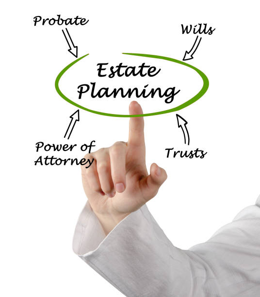Diagram of Estate Planning