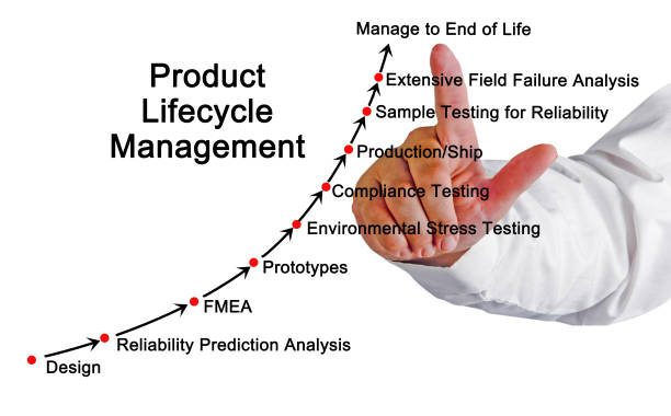 istock Product Life Cycle Management 826179452
