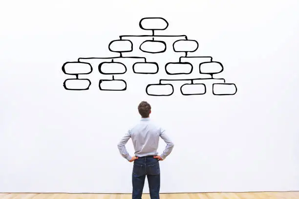 Photo of mindmap concept, management of organization