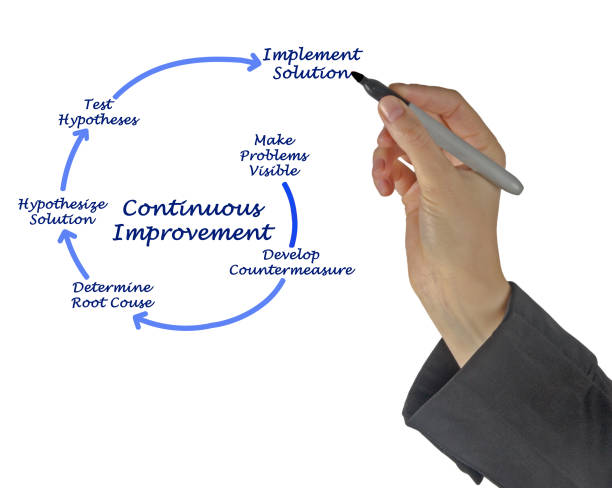 Kaizen Diagram for Continuous Improvement stock photo