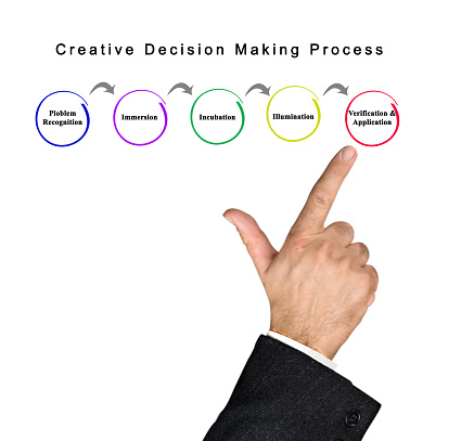 Decision Making Indesign Process Creative Decision Making Process Stock Photo - Download Image Now ...