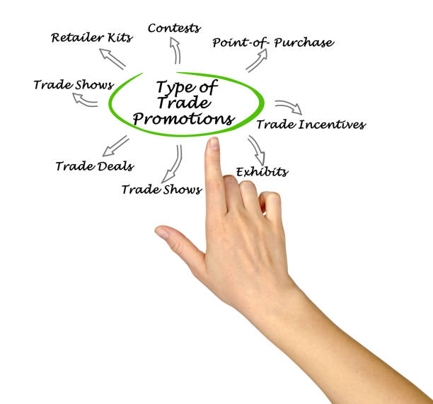 istock Type of Trade Promotions 826288490