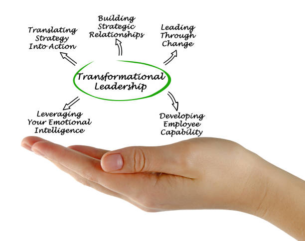 istock Diagram of Transformational Leadership 826288492